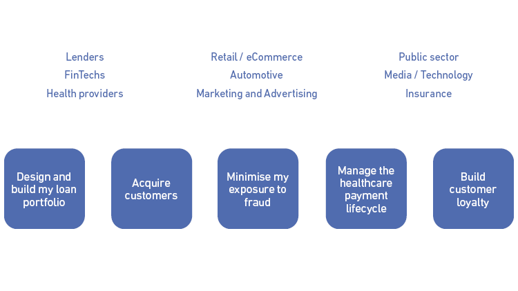 Our B2B client base spans over 11 industries and we continued to expand vertically to help them manage their own customer lifecycle.